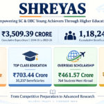 SHREYAS Scheme Supports