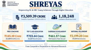 SHREYAS Scheme Supports Over 1.18 Lakh SC and OBC Students Through Coaching, Higher Education and Overseas Study