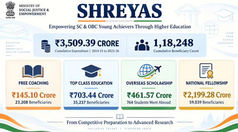 SHREYAS Scheme Supports